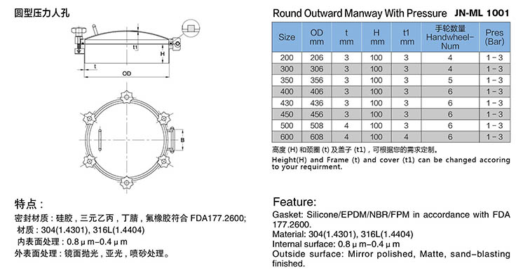 datasheet manhole 
